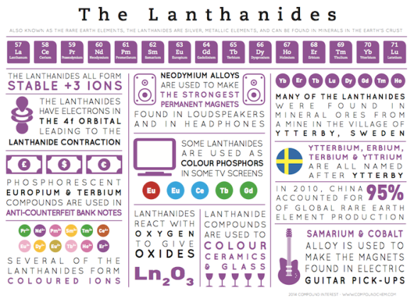 The-Lanthanides